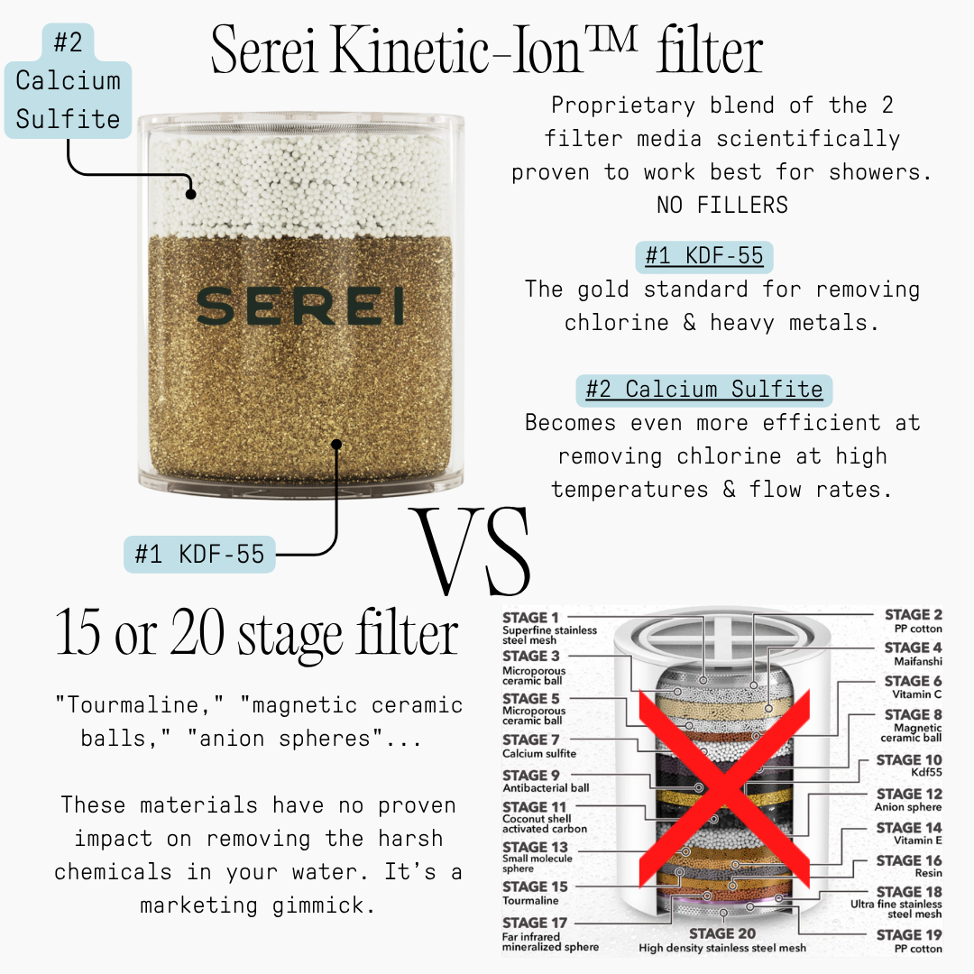 Serei Kinetic-Ion™ Filter
